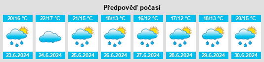 Výhled počasí pro místo Paimboeuf na Slunečno.cz