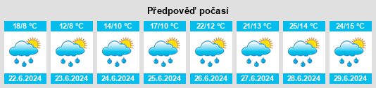 Výhled počasí pro místo Paillange na Slunečno.cz