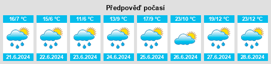 Výhled počasí pro místo Pailherols na Slunečno.cz