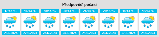 Výhled počasí pro místo Pacé na Slunečno.cz