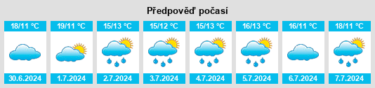 Výhled počasí pro místo Ouville na Slunečno.cz