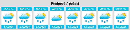 Výhled počasí pro místo Oullins na Slunečno.cz