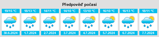 Výhled počasí pro místo Ottange na Slunečno.cz