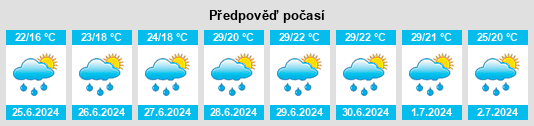 Výhled počasí pro místo Ossé na Slunečno.cz