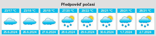Výhled počasí pro místo Osny na Slunečno.cz