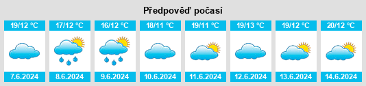 Výhled počasí pro místo Orvault na Slunečno.cz