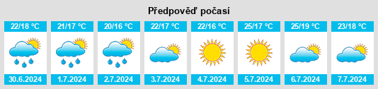 Výhled počasí pro místo Ornaisons na Slunečno.cz