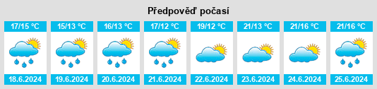 Výhled počasí pro místo Orglandes na Slunečno.cz