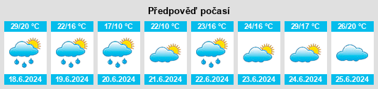 Výhled počasí pro místo Orègue na Slunečno.cz