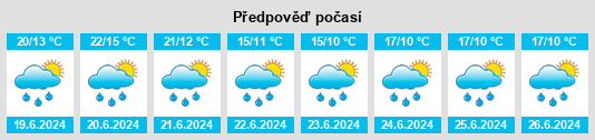 Výhled počasí pro místo Orcival na Slunečno.cz