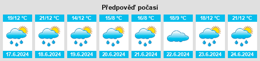 Výhled počasí pro místo Orcines na Slunečno.cz