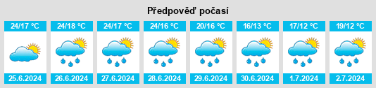 Výhled počasí pro místo Orchies na Slunečno.cz