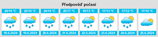 Výhled počasí pro místo Orbey na Slunečno.cz
