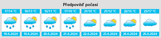 Výhled počasí pro místo Orbec na Slunečno.cz