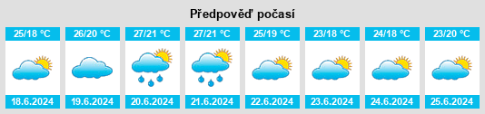 Výhled počasí pro místo Orange na Slunečno.cz