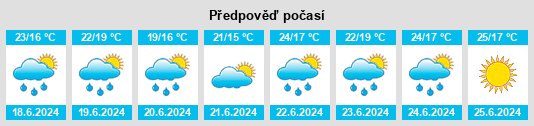 Výhled počasí pro místo Oraison na Slunečno.cz