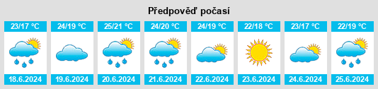 Výhled počasí pro místo Oppède le Vieux na Slunečno.cz