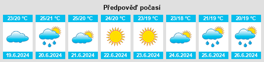 Výhled počasí pro místo Opio na Slunečno.cz