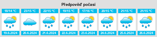Výhled počasí pro místo Onnaing na Slunečno.cz
