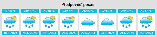 Výhled počasí pro místo Onard na Slunečno.cz