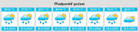Výhled počasí pro místo Omméel na Slunečno.cz