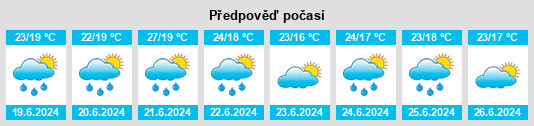 Výhled počasí pro místo Olonzac na Slunečno.cz