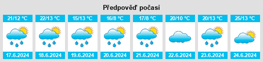 Výhled počasí pro místo Olmet na Slunečno.cz