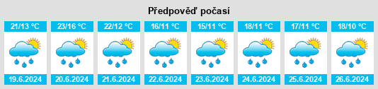 Výhled počasí pro místo Olloix na Slunečno.cz