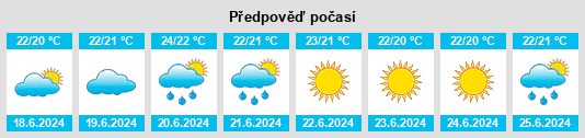 Výhled počasí pro místo Ollioules na Slunečno.cz