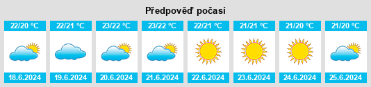 Výhled počasí pro místo Oletta na Slunečno.cz