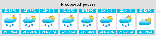 Výhled počasí pro místo Olemps na Slunečno.cz