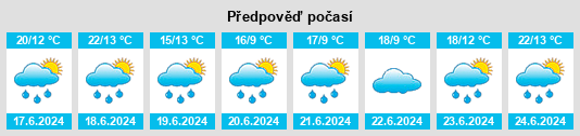 Výhled počasí pro místo Olby na Slunečno.cz
