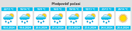 Výhled počasí pro místo Olagnier na Slunečno.cz