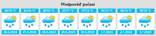 Výhled počasí pro místo Oissery na Slunečno.cz