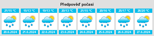 Výhled počasí pro místo Oisseau na Slunečno.cz