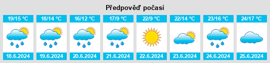 Výhled počasí pro místo Oise na Slunečno.cz