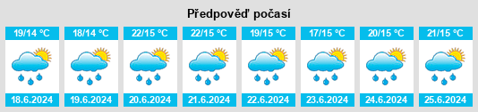 Výhled počasí pro místo Oignies na Slunečno.cz