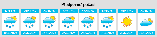 Výhled počasí pro místo Offranville na Slunečno.cz