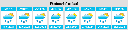 Výhled počasí pro místo Offenheim na Slunečno.cz