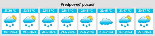 Výhled počasí pro místo Oeyreluy na Slunečno.cz