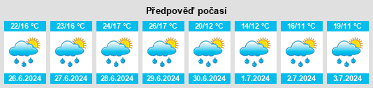 Výhled počasí pro místo Œting na Slunečno.cz