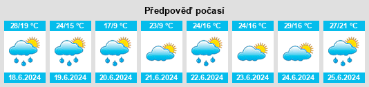Výhled počasí pro místo Odos na Slunečno.cz