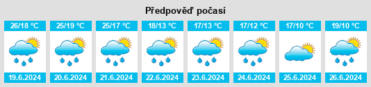 Výhled počasí pro místo Oderen na Slunečno.cz