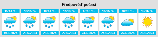 Výhled počasí pro místo Octeville na Slunečno.cz