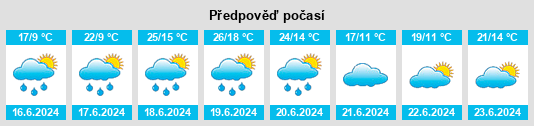 Výhled počasí pro místo Lickůvek  na Slunečno.cz