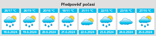 Výhled počasí pro místo Obernai na Slunečno.cz