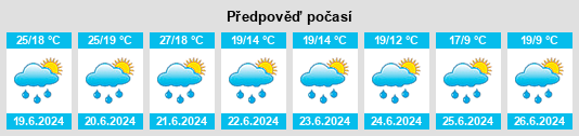 Výhled počasí pro místo Oberbronn na Slunečno.cz