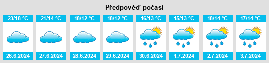 Výhled počasí pro místo Nouvion na Slunečno.cz