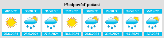 Výhled počasí pro místo Nousty na Slunečno.cz