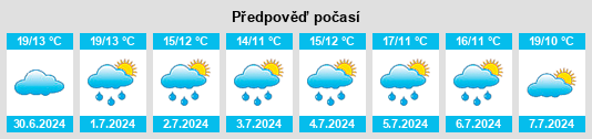 Výhled počasí pro místo Nonancourt na Slunečno.cz